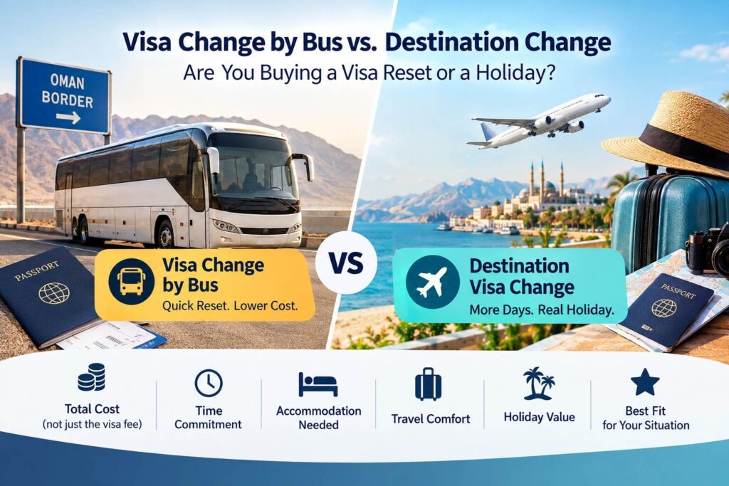 Infographic comparing visa change by bus to Oman against destination flight visa change with icons for cost, time, and comfort.
